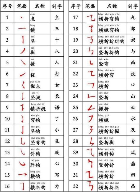 11畫之漢字|全字筆畫為11的漢字